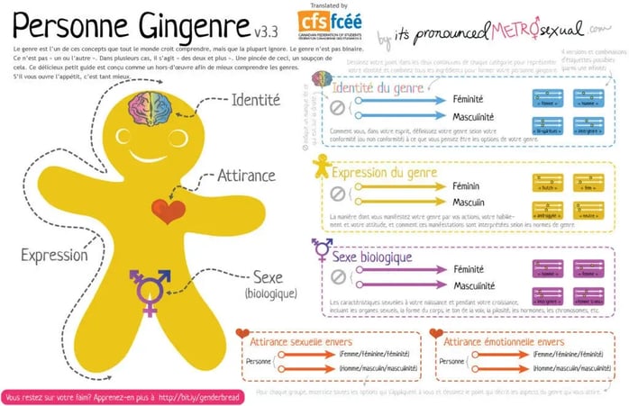 Personne-Gingenre-3