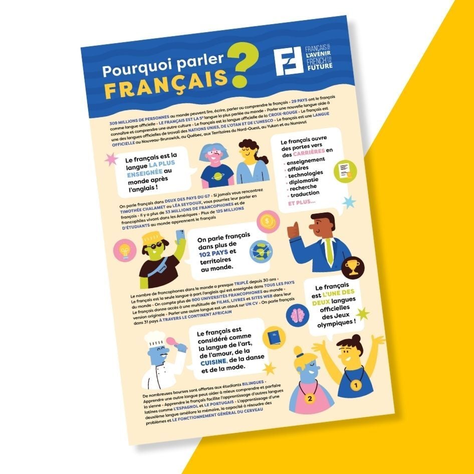 Poster Why learn French?